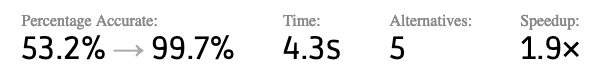 The metrics shown at the top of each Herbie report: percentage accurate, time, alternatives, and speedup.